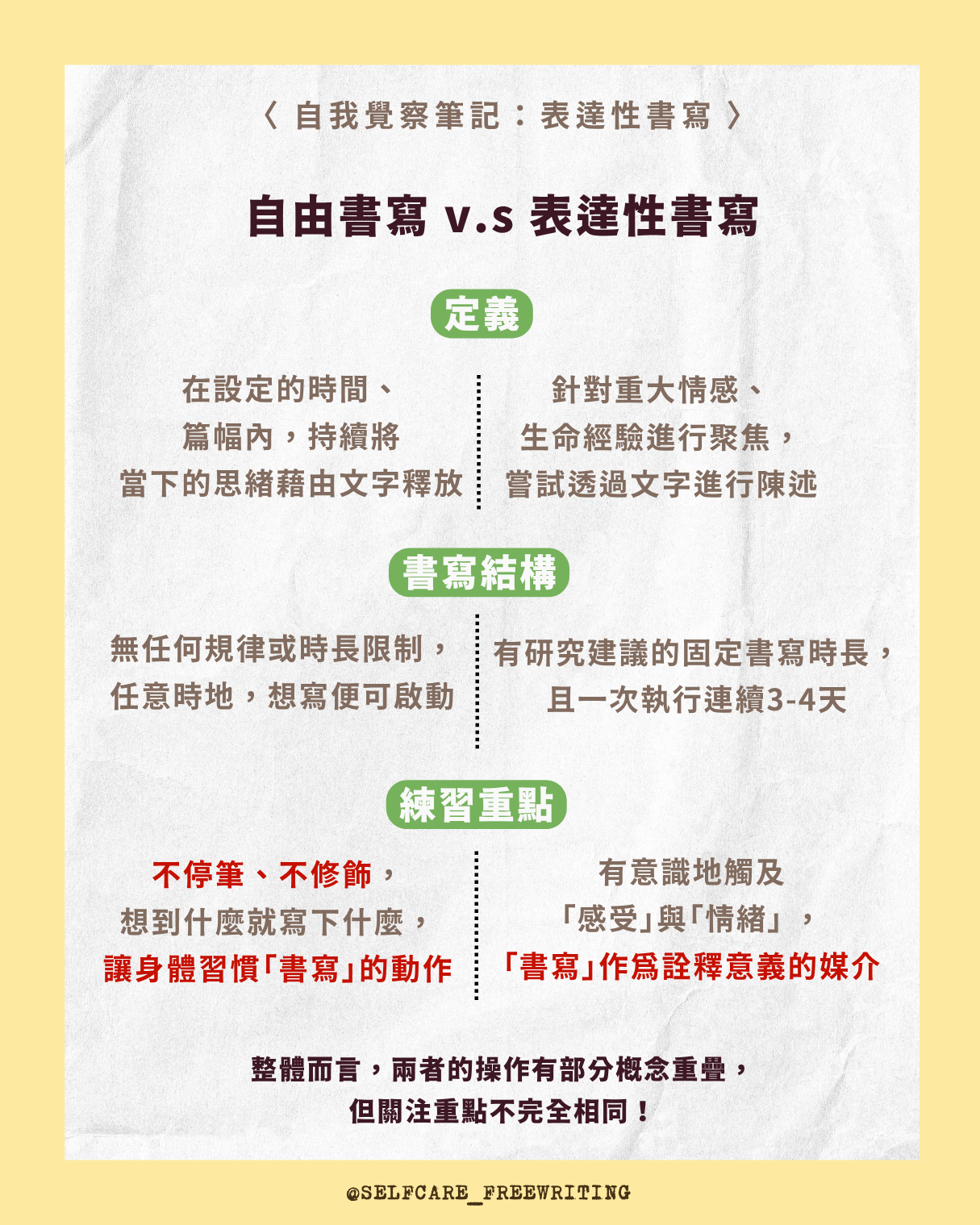 你有多久沒有為自己而寫了？聊聊何為表達性書寫✍️